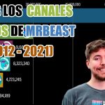 descubre el numero total de suscriptores de mrbeast en todos sus canales impresionante estadistica revelada