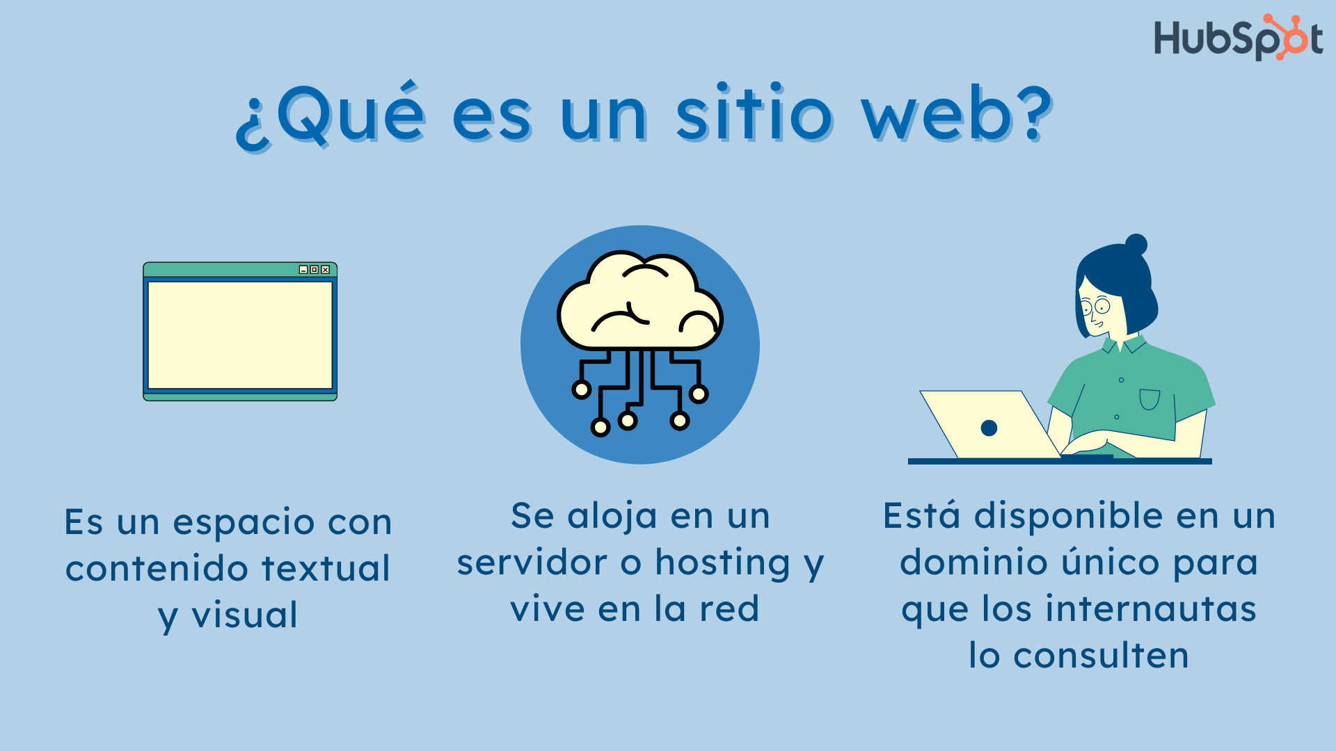 descubre que es un sitio web y por que es clave para tu presencia en linea