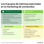 descubre todo sobre el marketing de contenidos estrategias beneficios y ejemplos