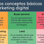 descubre todo sobre que es el marketing concepto y estrategias clave