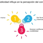 el impacto poderoso de la publicidad en la sociedad como influye y moldea nuestra percepcion