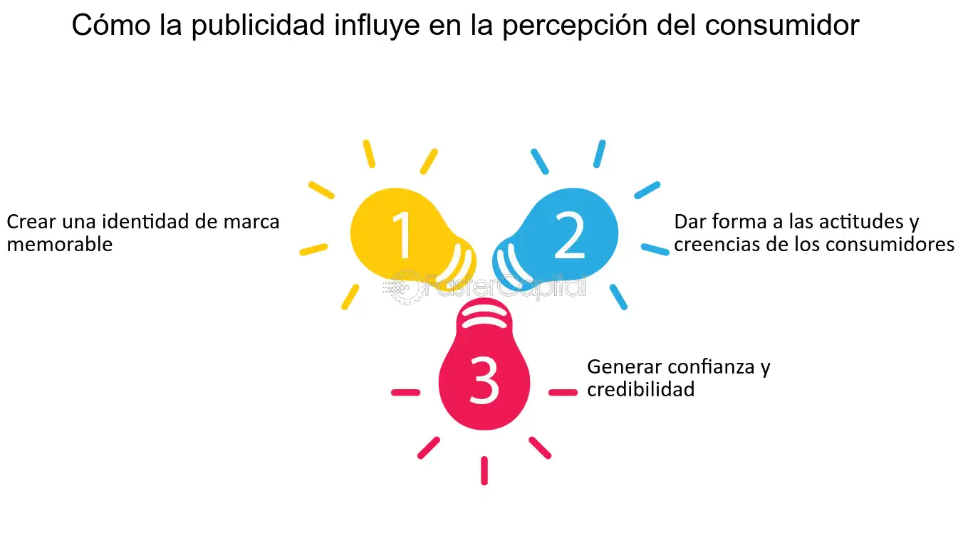 el impacto poderoso de la publicidad en la sociedad como influye y moldea nuestra percepcion